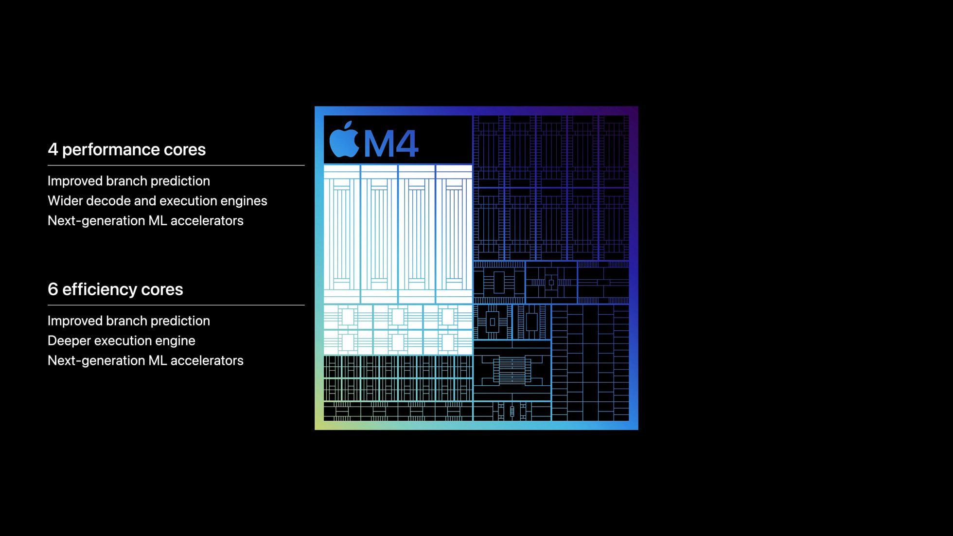 Apple M4 CPU architecture